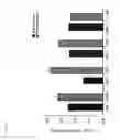 Fig. 124 - Anti-PVRIG antibodies and methods of use
