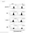 Fig. 14 - Anti-PVRIG antibodies and methods of use