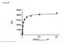 Fig. 145 - Anti-PVRIG antibodies and methods of use