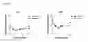 Fig. 149 - Anti-PVRIG antibodies and methods of use