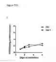 Fig. 151 - Anti-PVRIG antibodies and methods of use