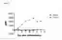 Fig. 152 - Anti-PVRIG antibodies and methods of use