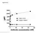Fig. 158 - Anti-PVRIG antibodies and methods of use