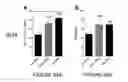 Fig. 167 - Anti-PVRIG antibodies and methods of use