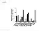 Fig. 27 - Anti-PVRIG antibodies and methods of use