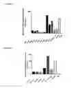 Fig. 28 - Anti-PVRIG antibodies and methods of use