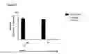 Fig. 35 - Anti-PVRIG antibodies and methods of use