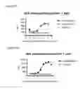 Fig. 02 - Anti-PD-1 antibodies and methods of use thereof