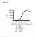 Fig. 04 - Anti-PD-1 antibodies and methods of use thereof