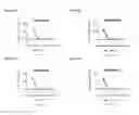Fig. 05 - Anti-PD-1 antibodies and methods of use thereof