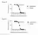 Fig. 06 - Anti-PD-1 antibodies and methods of use thereof