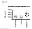 Fig. 12 - Anti-PD-1 antibodies and methods of use thereof