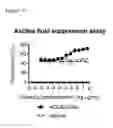 Fig. 14 - Anti-PD-1 antibodies and methods of use thereof