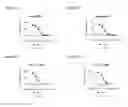 Fig. 16 - Anti-PD-1 antibodies and methods of use thereof