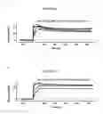 Fig. 09 - Antibody-fynomer conjugates