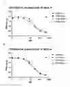 Fig. 28 - Antibody-fynomer conjugates