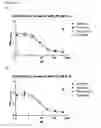 Fig. 32 - Antibody-fynomer conjugates