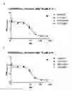 Fig. 34 - Antibody-fynomer conjugates