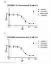 Fig. 35 - Antibody-fynomer conjugates