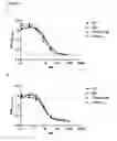 Fig. 37 - Antibody-fynomer conjugates