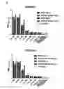 Fig. 41 - Antibody-fynomer conjugates