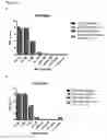 Fig. 43 - Antibody-fynomer conjugates