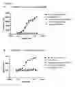 Fig. 44 - Antibody-fynomer conjugates