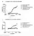 Fig. 49 - Antibody-fynomer conjugates