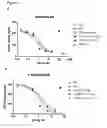 Fig. 52 - Antibody-fynomer conjugates