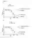 Fig. 53 - Antibody-fynomer conjugates