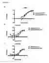 Fig. 55 - Antibody-fynomer conjugates