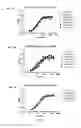 Fig. 08 - Antibodies that bind colony stimulating factor 1 receptor (CSF1R)