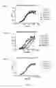 Fig. 09 - Antibodies that bind colony stimulating factor 1 receptor (CSF1R)