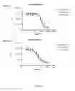 Fig. 16 - Antibodies that bind colony stimulating factor 1 receptor (CSF1R)