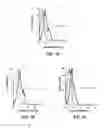 Fig. 03 - Human monoclonal antibody human CD134 (OX40) and methods of making and using same