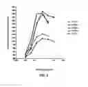 Fig. 04 - Human monoclonal antibody human CD134 (OX40) and methods of making and using same