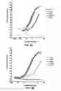 Fig. 07 - Human monoclonal antibody human CD134 (OX40) and methods of making and using same