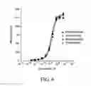 Fig. 06 - IMMUNOCONJUGATES TARGETING CD138 AND USES THEREOF
