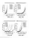 Fig. 09 - IMMUNOCONJUGATES TARGETING CD138 AND USES THEREOF