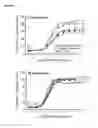 Fig. 166 - Heterodimeric antibodies to CD3 X CD20