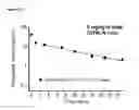 Fig. 167 - Heterodimeric antibodies to CD3 X CD20