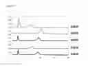 Fig. 44 - Heterodimeric antibodies to CD3 X CD20