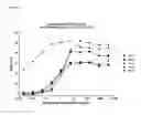 Fig. 45 - Heterodimeric antibodies to CD3 X CD20