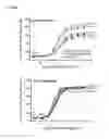 Fig. 166 - Heterodimeric antibodies to CD3 X CD123