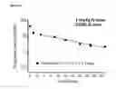 Fig. 167 - Heterodimeric antibodies to CD3 X CD123