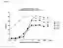 Fig. 45 - Heterodimeric antibodies to CD3 X CD123