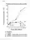 Fig. 55 - Heterodimeric antibodies to CD3 X CD123