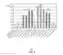 Fig. 06 - Preparation of polyolefin