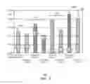 Fig. 09 - Preparation of polyolefin