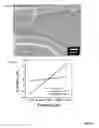 Fig. 07 - SOLVENT-BASED METHODS FOR PRODUCTION OF GRAPHENE NANORIBBONS